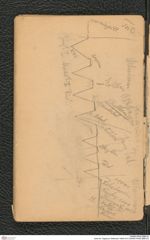 Seite 60, Tagebuch Willendorf 1908/1913 (NHMW-PRAE-BBB-02)